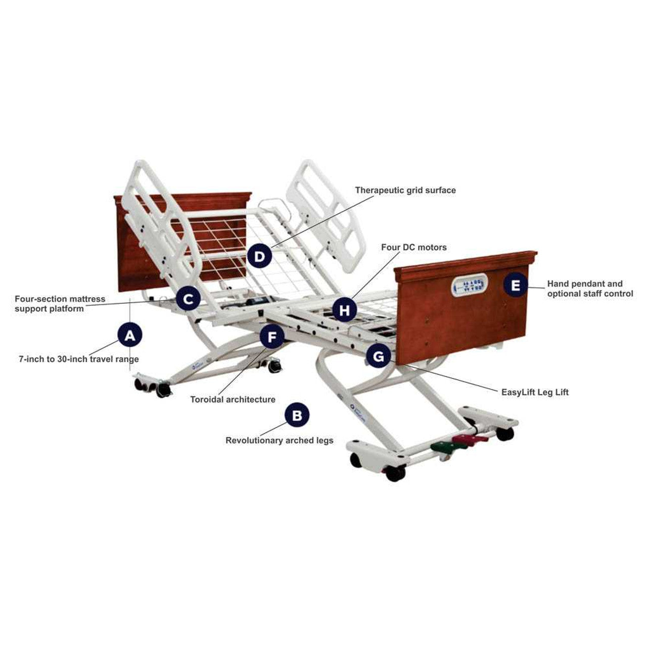 EasyCare Hospital Bed - Fixed Width