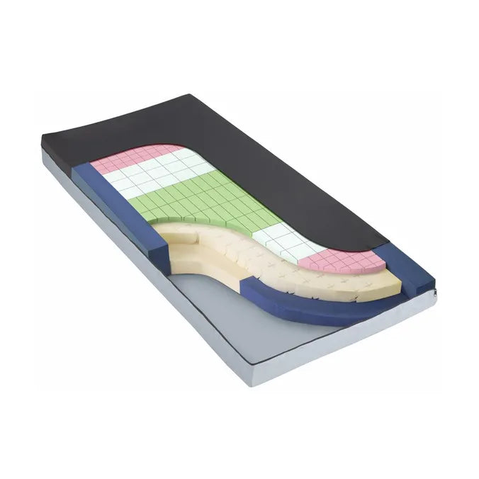 TheraTech 7500 Mattresses