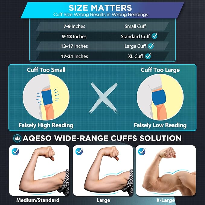 Chart explaining cuff size matters for blood pressure readings with visual examples of cuff sizes.