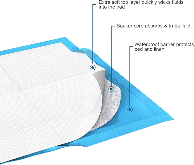 Inspire Disposable Chux Underpads, 23 x 36 Inches, (Pack of 300)