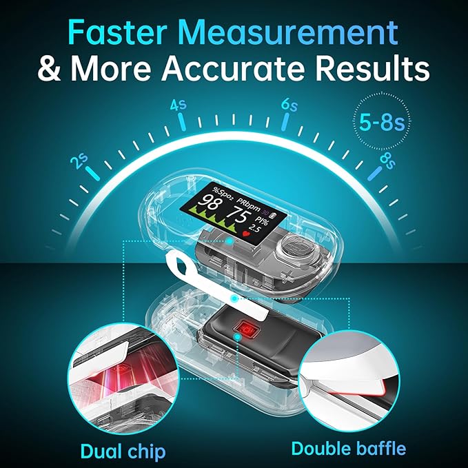 Pulse Oximeter with 4-Color OLED Display Fingertip SpO2, Heart monitor